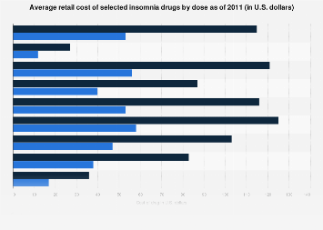 Cost Of Eszopiclone