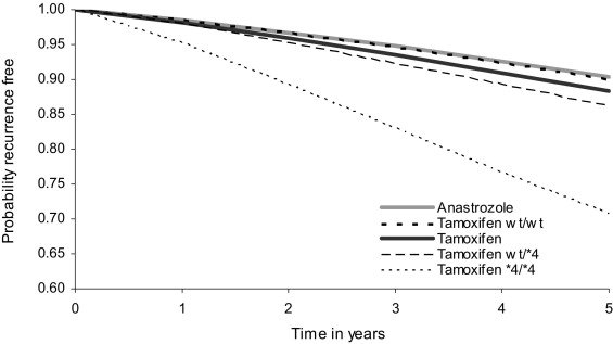 Cost Of Tamoxifen In Ontario