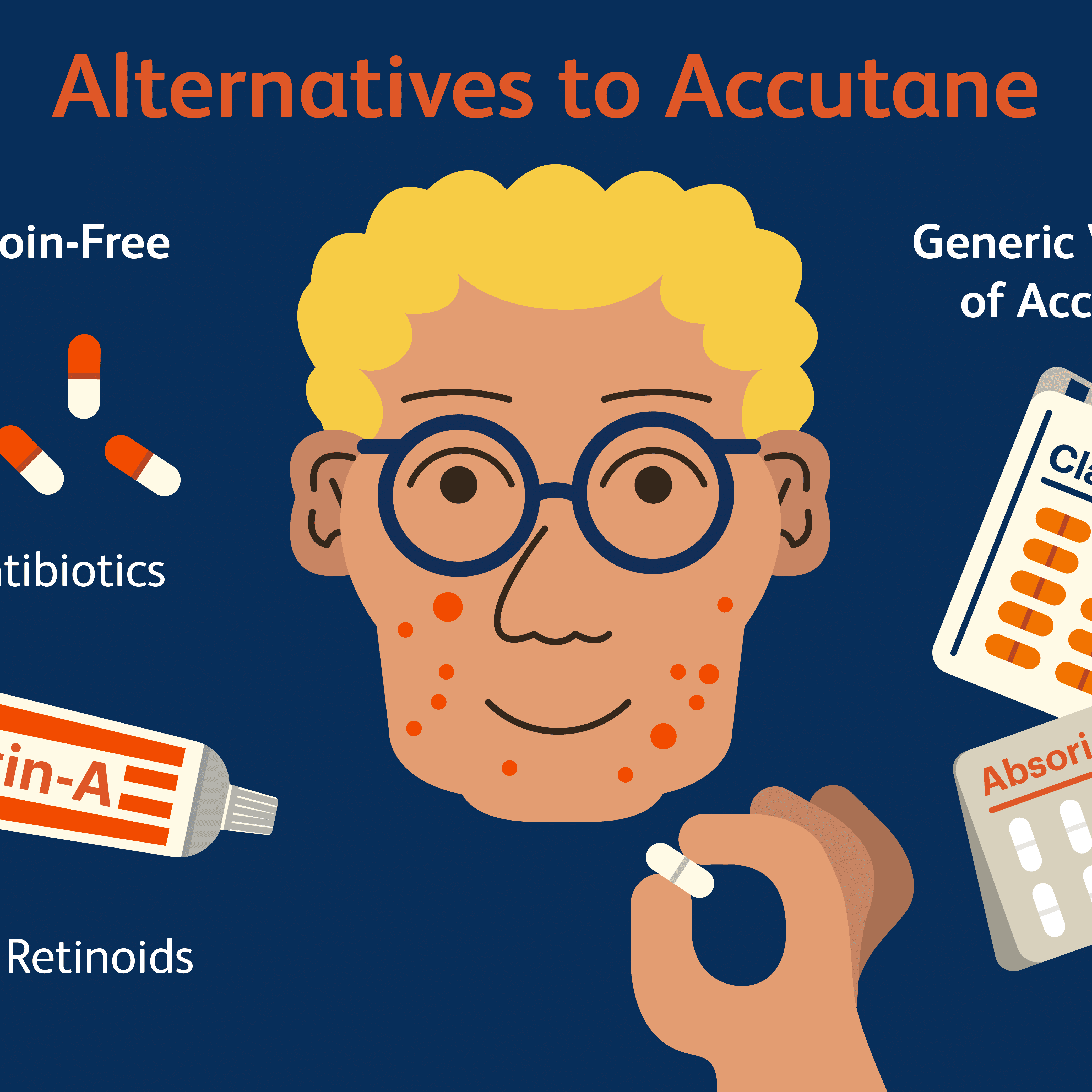 How much is a prescription of accutane cost