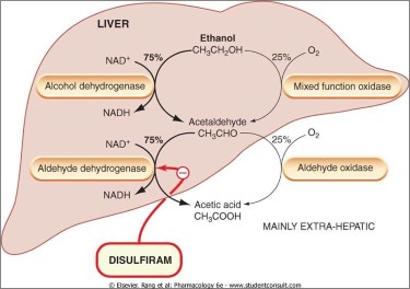 disulfiram buy online