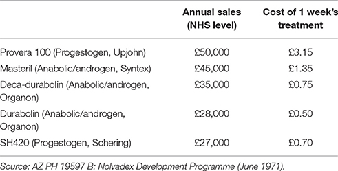 Tamoxifen prescription costs