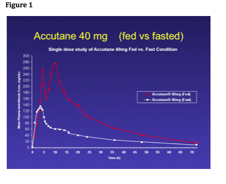 40mg of isotretinoin