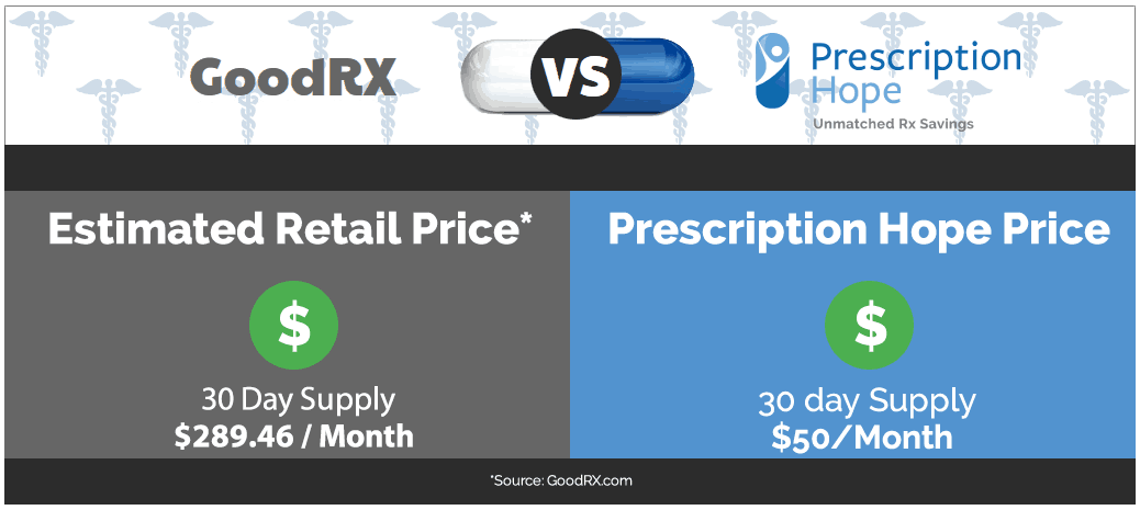 goodrx nuvigil 150 mg