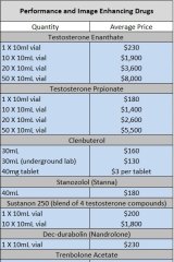 Prednisolone Cost In Australia