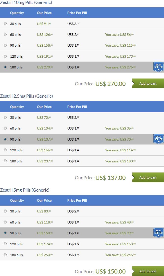 Price For Imiquimod