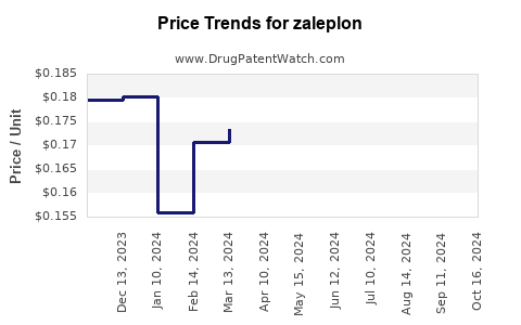 Zaleplon cost