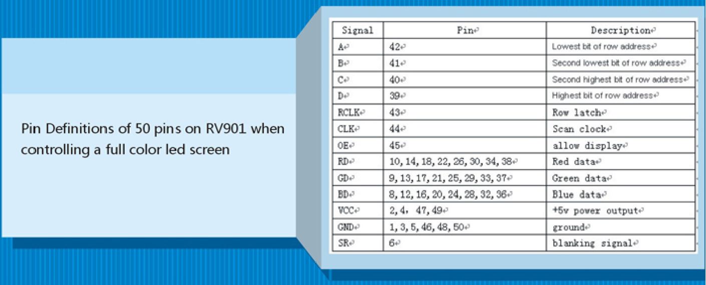 SƠ ĐỒ TÍN HIỆU ĐIỀU KHIỂN CARD VÀ MODULE LED