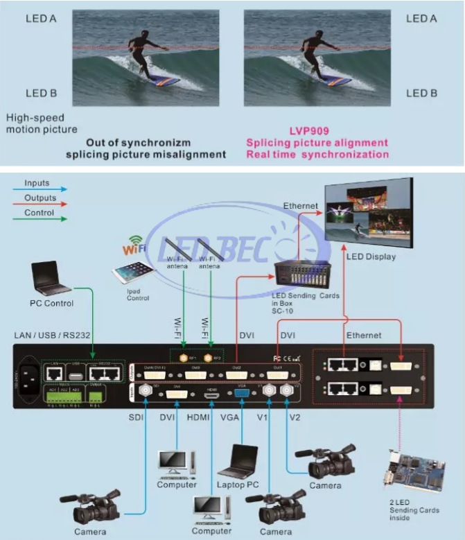 Hình ảnh chi tiết bộ xử lý LVP909