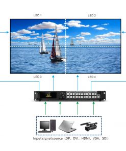 Bộ xử lý hình ảnh LED 760H