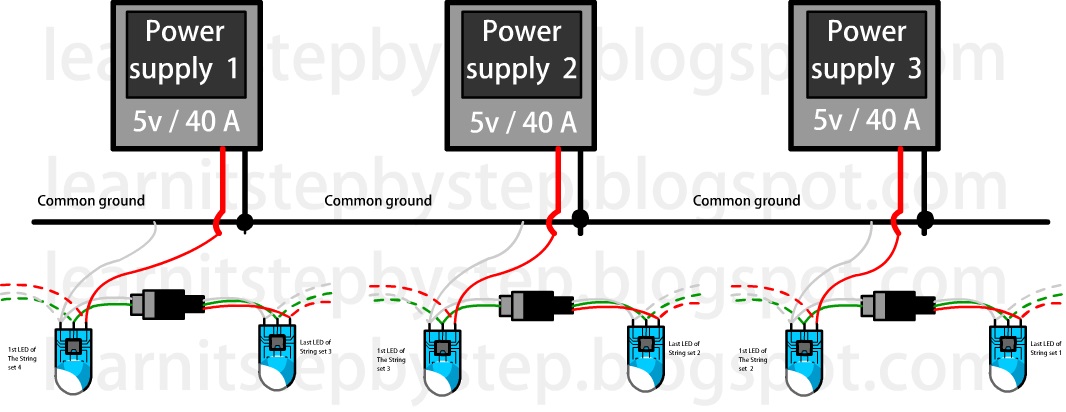 Cách lựa chọn và đấu nối Nguồn cho hệ thống LED FULL 